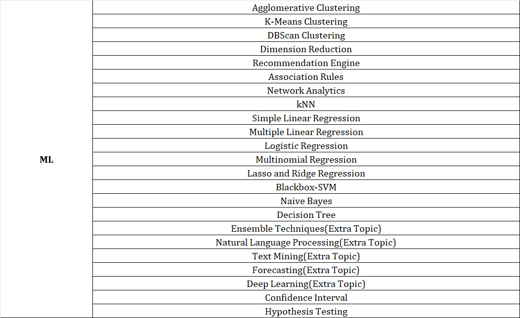 Machine Learning